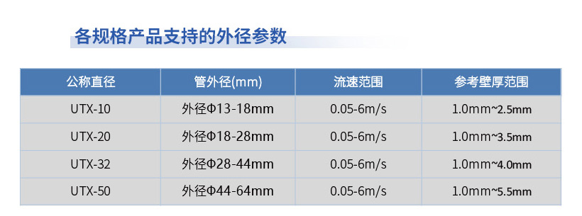 外徑參數(shù).jpg